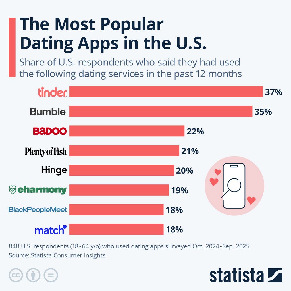 Leading 10 Free European Dating Sites and Apps for European Singles in 2026